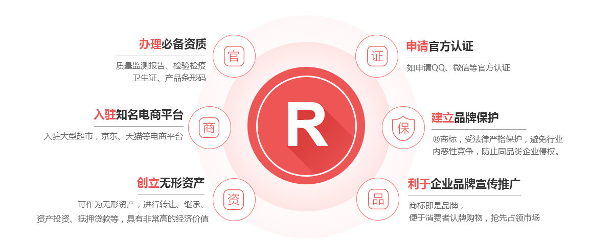 揭东商标注册的作用